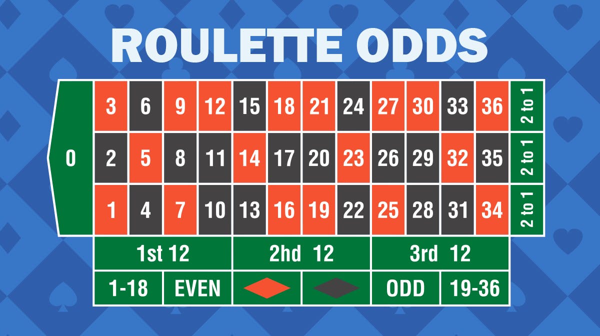 Mastering Roulette Odds The Winners